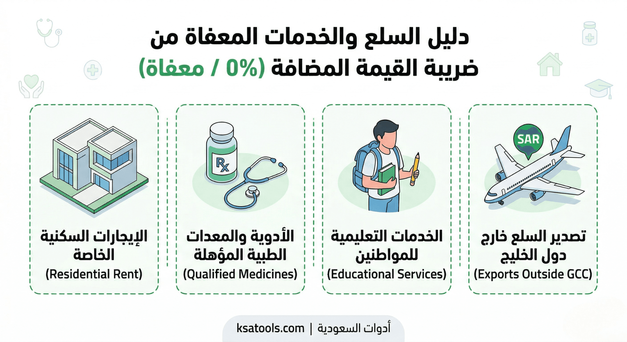 دليل السلع والخدمات المعفاة من ضريبة القيمة المضافة في السعودية (معفاة / بنسبة صفر)
