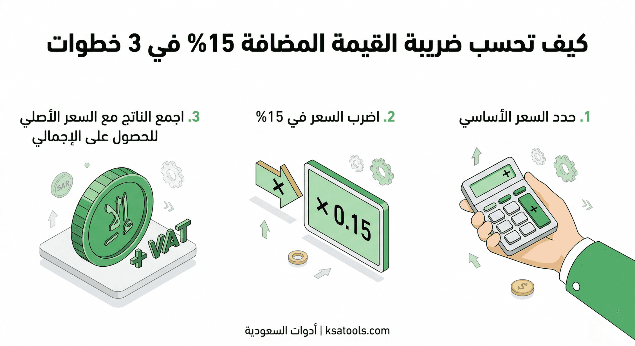كيفية حساب ضريبة القيمة المضافة 15% في السعودية (انفوجرافيك خطوة بخطوة)